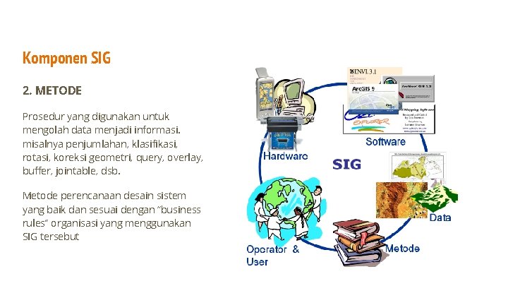 Komponen SIG 2. METODE Prosedur yang digunakan untuk mengolah data menjadi informasi. misalnya penjumlahan,