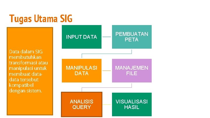 Tugas Utama SIG Data dalam SIG membutuhkan transformasi atau manipulasi untuk membuat data tersebut