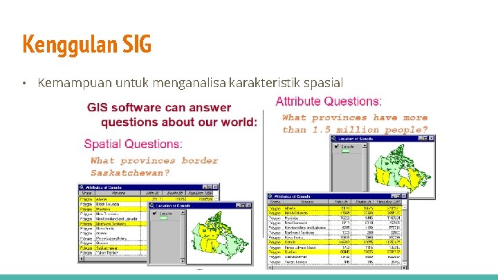 Kenggulan SIG • Kemampuan untuk menganalisa karakteristik spasial 