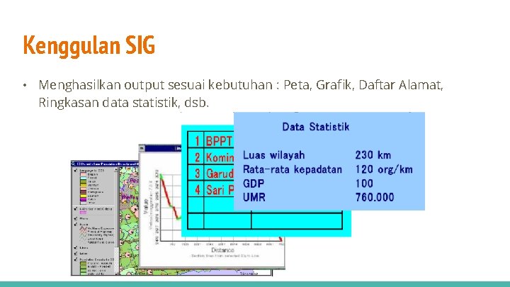 Kenggulan SIG • Menghasilkan output sesuai kebutuhan : Peta, Grafik, Daftar Alamat, Ringkasan data