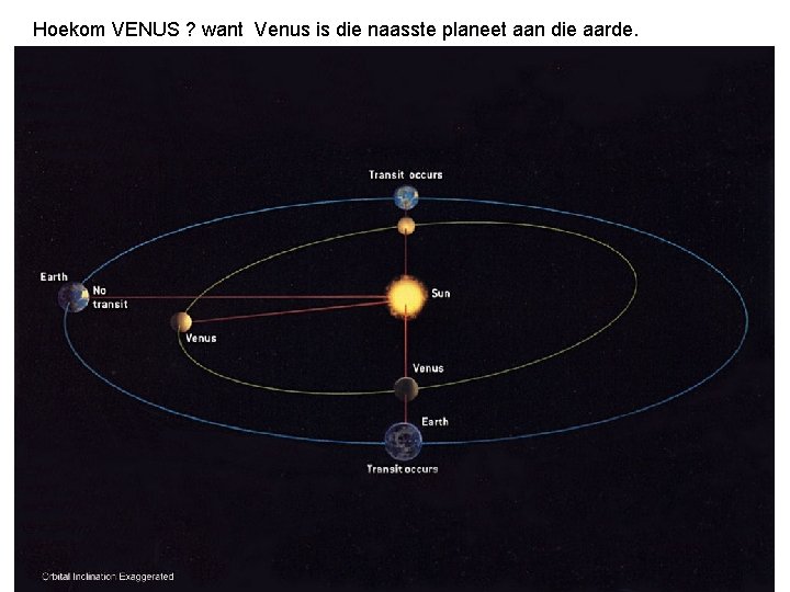 Hoekom VENUS ? want Venus is die naasste planeet aan die aarde. 