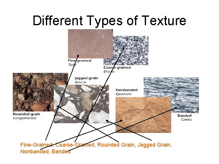 Different Types of Texture Fine-Grained, Coarse-Grained, Rounded Grain, Jagged Grain, Nonbanded, Banded 