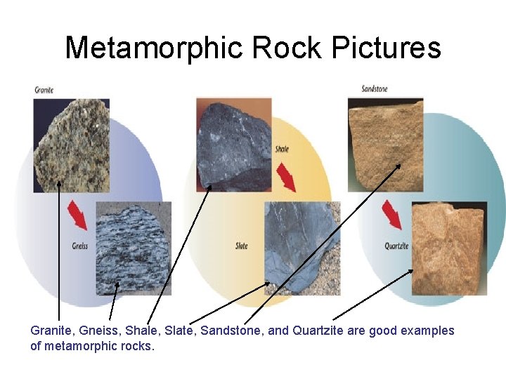Metamorphic Rock Pictures Granite, Gneiss, Shale, Slate, Sandstone, and Quartzite are good examples of