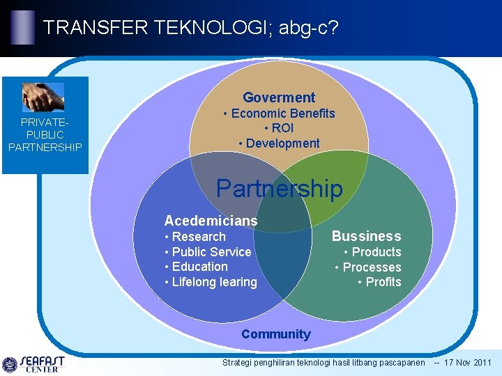 TRANSFER TEKNOLOGI; abg-c? Goverment PRIVATEPUBLIC PARTNERSHIP • Economic Benefits • ROI • Development Partnership