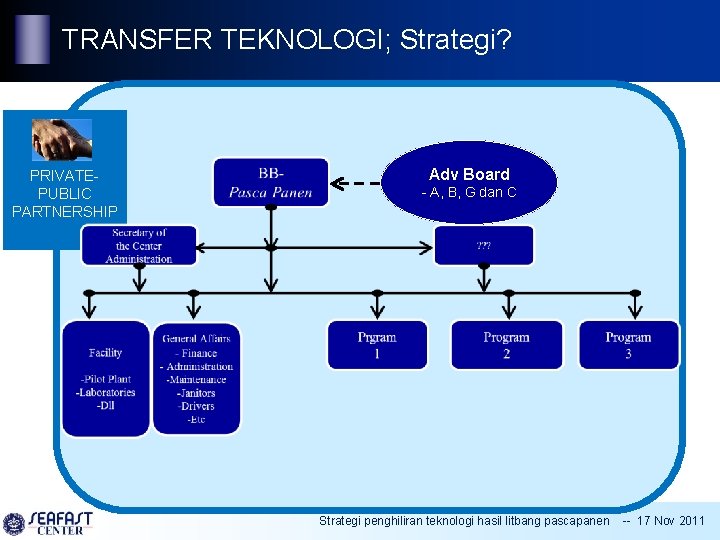 TRANSFER TEKNOLOGI; Strategi? PRIVATEPUBLIC PARTNERSHIP Adv Board - A, B, G dan C Strategi