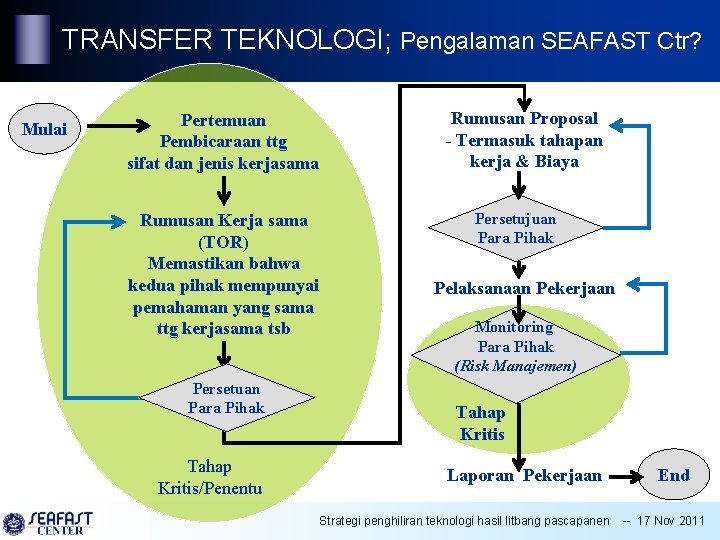 TRANSFER TEKNOLOGI; Pengalaman SEAFAST Ctr? Mulai Pertemuan Pembicaraan ttg sifat dan jenis kerjasama Rumusan