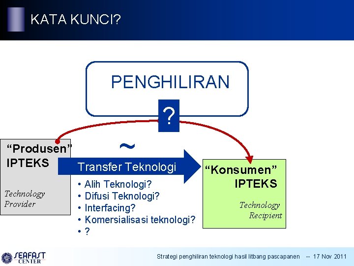 KATA KUNCI? STRATEGI PENGHILIRAN TEKNOLOGI HASIL LITBANG PASCAPANEN ~ ? “Produsen” IPTEKS Transfer Teknologi