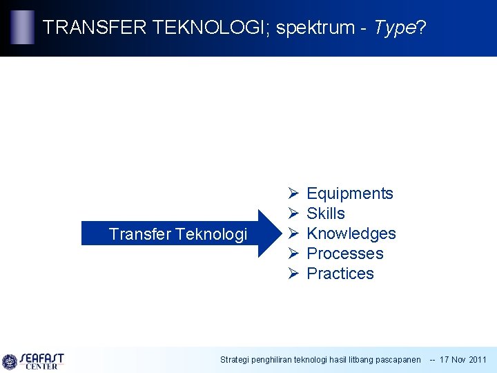 TRANSFER TEKNOLOGI; spektrum - Type? ~ Transfer Teknologi Ø Ø Ø Equipments Skills Knowledges