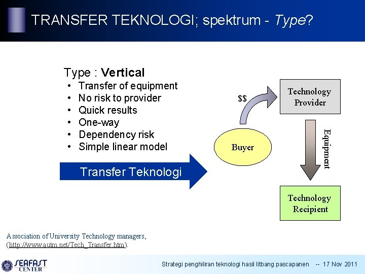 TRANSFER TEKNOLOGI; spektrum - Type? Type : Vertical Transfer of equipment No risk to