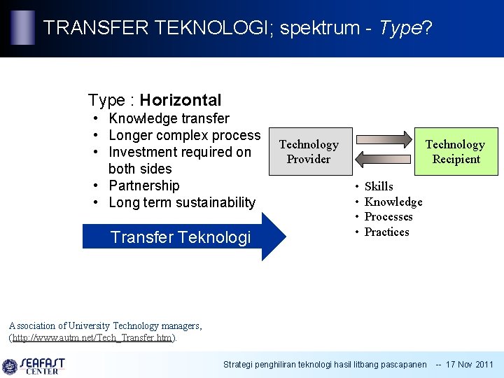 TRANSFER TEKNOLOGI; spektrum - Type? Type : Horizontal • Knowledge transfer • Longer complex