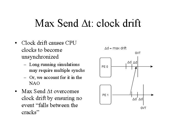 Max Send t: clock drift • Clock drift causes CPU clocks to become unsynchronized Max Send t: clock drift • Clock drift causes CPU clocks to become unsynchronized