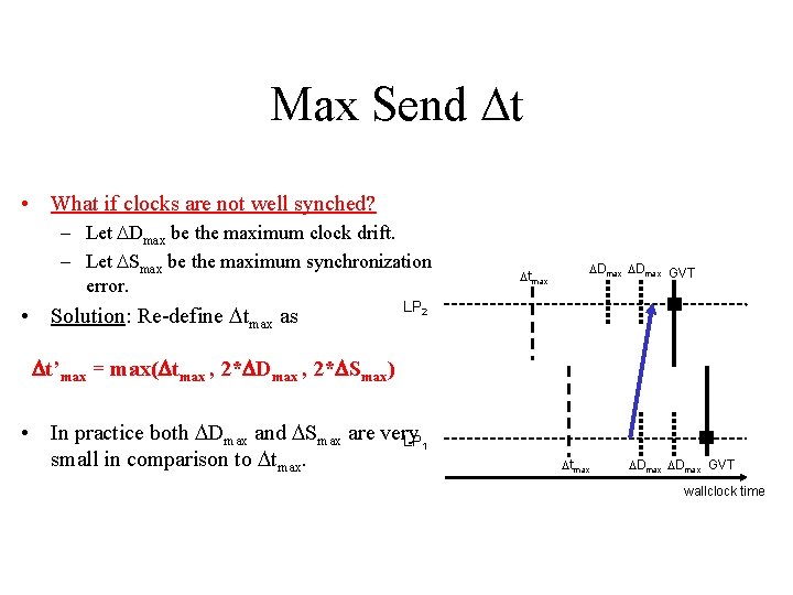 Max Send t • What if clocks are not well synched? – Let Dmax Max Send t • What if clocks are not well synched? – Let Dmax