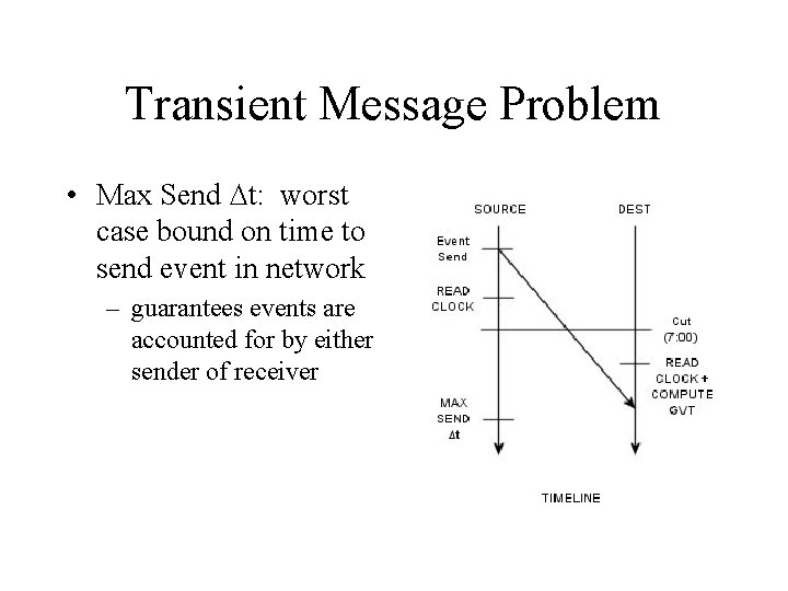Transient Message Problem • Max Send t: worst case bound on time to send Transient Message Problem • Max Send t: worst case bound on time to send