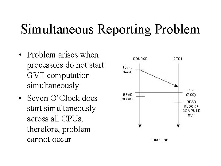 Simultaneous Reporting Problem • Problem arises when processors do not start GVT computation simultaneously Simultaneous Reporting Problem • Problem arises when processors do not start GVT computation simultaneously