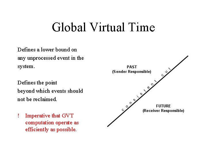 Global Virtual Time Defines a lower bound on any unprocessed event in the system. Global Virtual Time Defines a lower bound on any unprocessed event in the system.