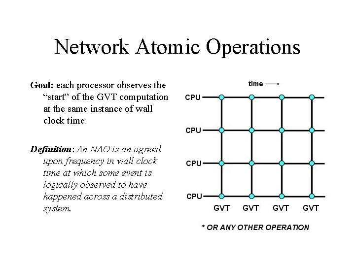 Network Atomic Operations Goal: each processor observes the “start” of the GVT computation at Network Atomic Operations Goal: each processor observes the “start” of the GVT computation at