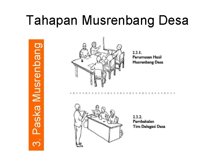 3. Paska Musrenbang Tahapan Musrenbang Desa 