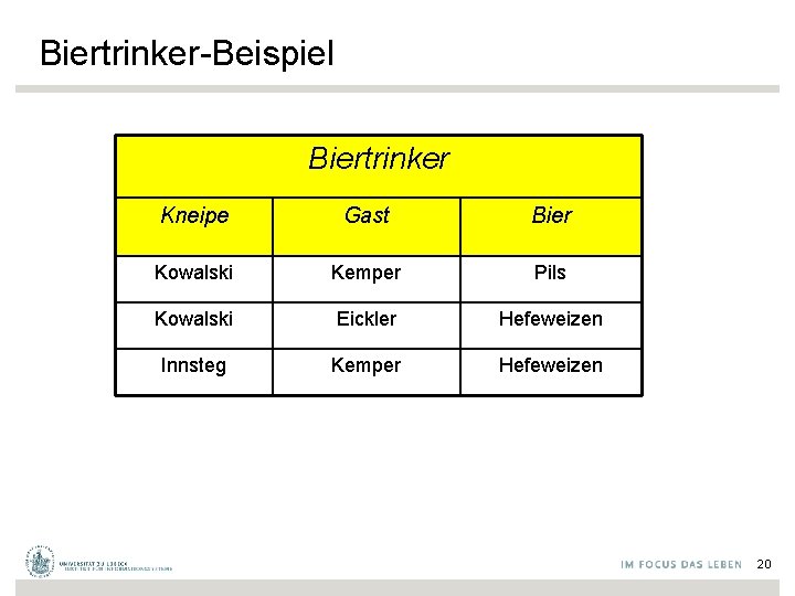 Biertrinker-Beispiel Biertrinker Kneipe Gast Bier Kowalski Kemper Pils Kowalski Eickler Hefeweizen Innsteg Kemper Hefeweizen