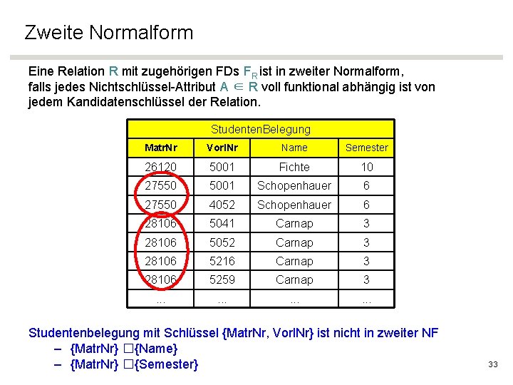 Zweite Normalform Eine Relation R mit zugehörigen FDs FR ist in zweiter Normalform, falls