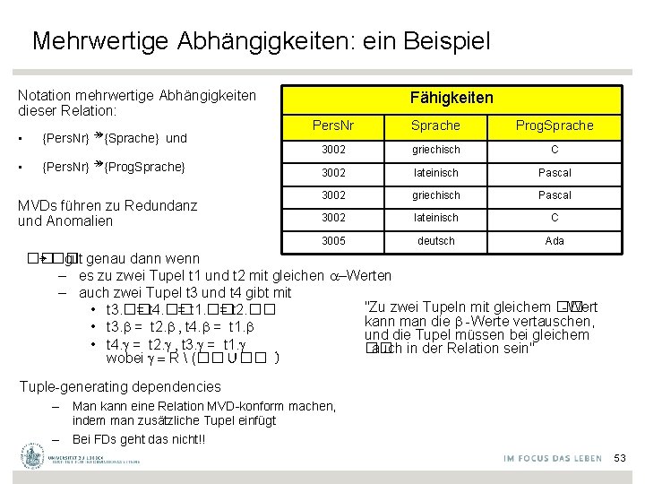 Mehrwertige Abhängigkeiten: ein Beispiel Notation mehrwertige Abhängigkeiten dieser Relation: • • ↠{Sprache} und {Pers.