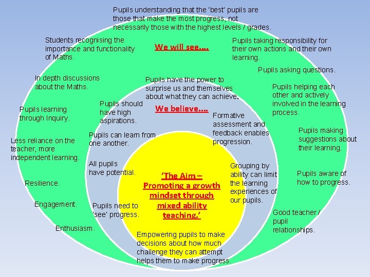 Pupils understanding that the ‘best’ pupils are those that make the most progress, not