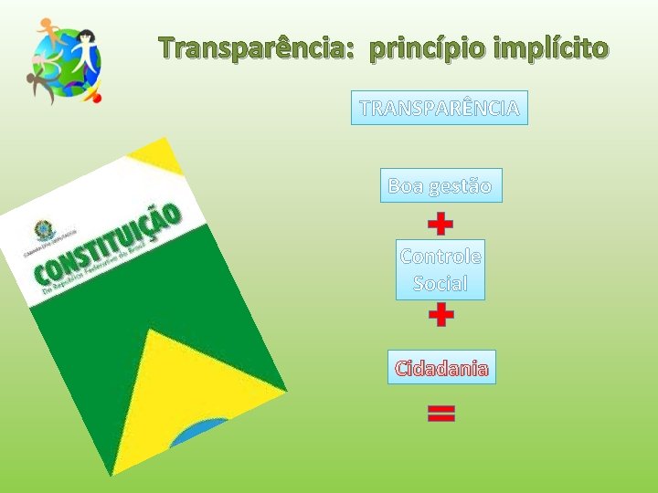 Transparência: princípio implícito TRANSPARÊNCIA Boa gestão Artigo 37 Controle Social Cidadania 