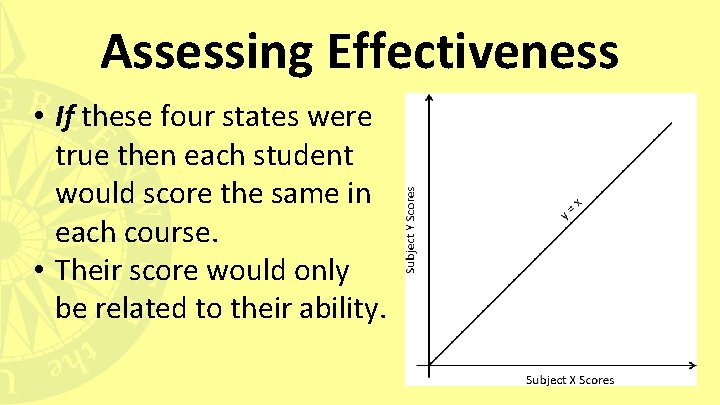 Assessing Effectiveness • If these four states were true then each student would score