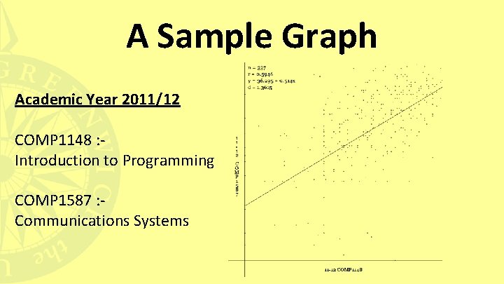 A Sample Graph Academic Year 2011/12 COMP 1148 : Introduction to Programming COMP 1587