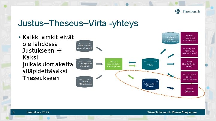 Justus–Theseus–Virta -yhteys • Kaikki amkit eivät ole lähdössä Justukseen Kaksi julkaisulomaketta ylläpidettäväksi Theseukseen 5