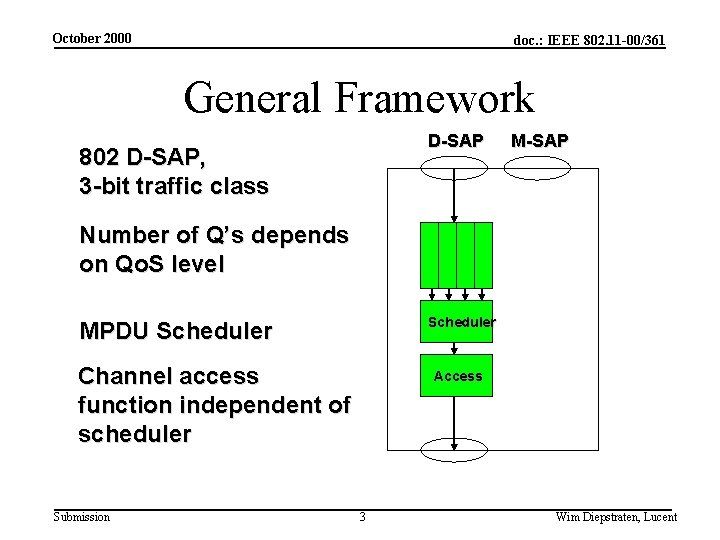 October 2000 doc. : IEEE 802. 11 -00/361 General Framework D-SAP 802 D-SAP, 3