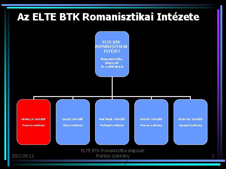 Az ELTE BTK Romanisztikai Intézete ELTE BTK ROMANISZTIKAI INTÉZET Romanisztika alapszak és szakirányai FRANCIA