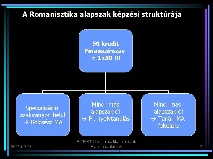 A Romanisztika alapszak képzési struktúrája 50 kredit Finanszírozás = 1 x 50 !!! Specializáció