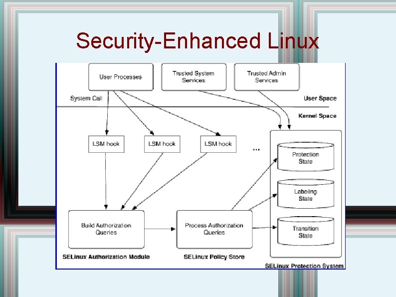 Security-Enhanced Linux 