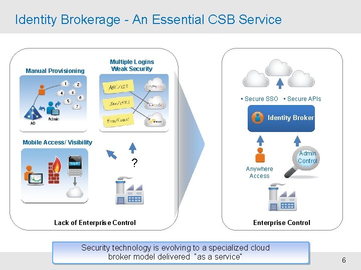Identity Service Broker Solving Cloud Access Complexity Using