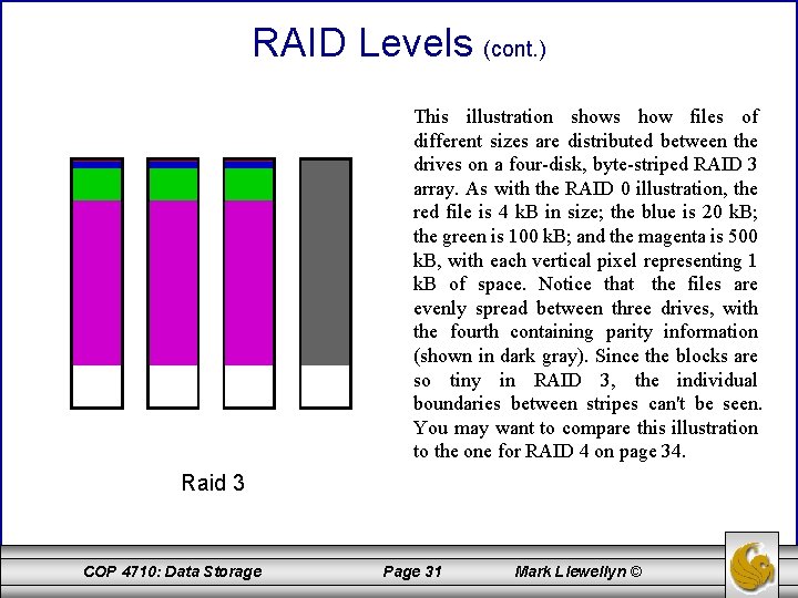 RAID Levels (cont. ) This illustration shows how files of different sizes are distributed