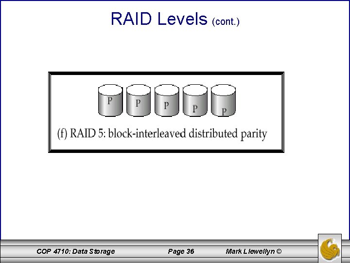 RAID Levels (cont. ) COP 4710: Data Storage Page 36 Mark Llewellyn © RAID Levels (cont. ) COP 4710: Data Storage Page 36 Mark Llewellyn ©