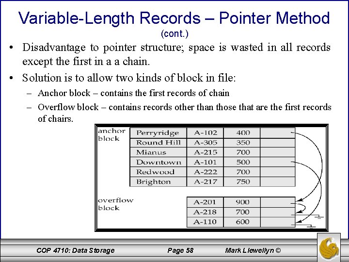 Variable-Length Records – Pointer Method (cont. ) • Disadvantage to pointer structure; space is Variable-Length Records – Pointer Method (cont. ) • Disadvantage to pointer structure; space is
