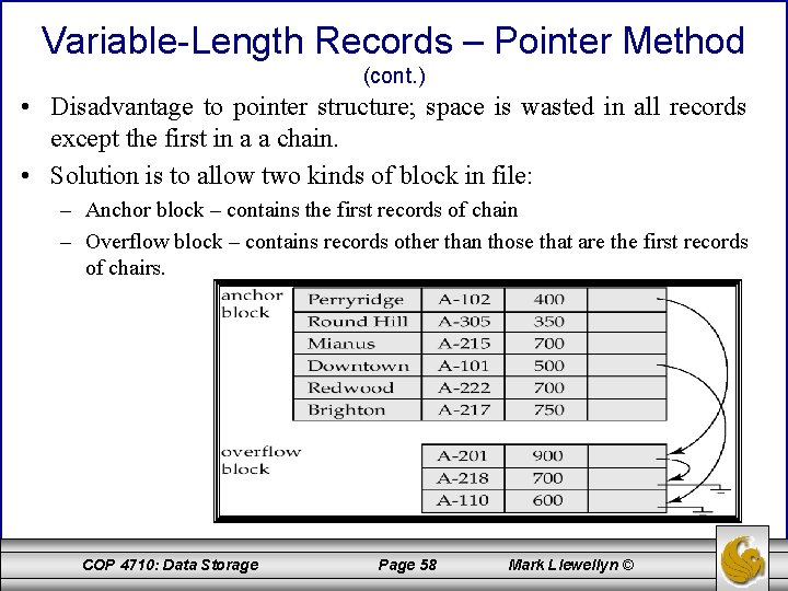 Variable-Length Records – Pointer Method (cont. ) • Disadvantage to pointer structure; space is