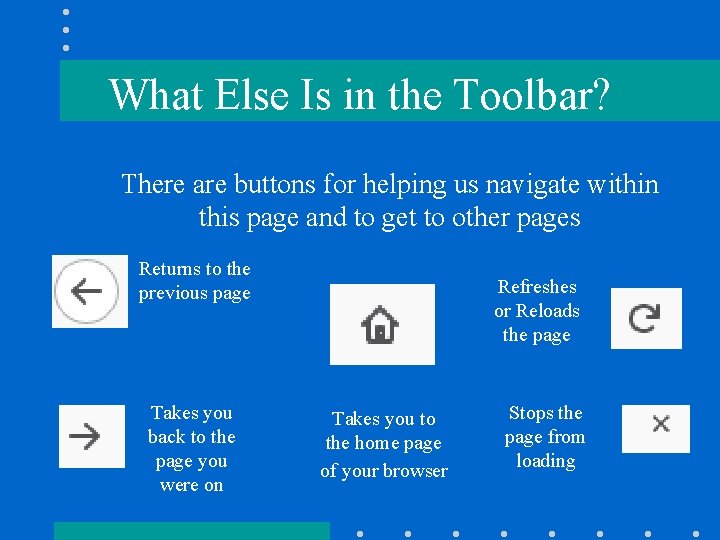 What Else Is in the Toolbar? There are buttons for helping us navigate within What Else Is in the Toolbar? There are buttons for helping us navigate within