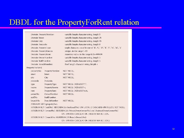 DBDL for the Property. For. Rent relation 12 