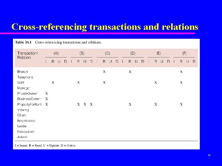 Cross-referencing transactions and relations 24 
