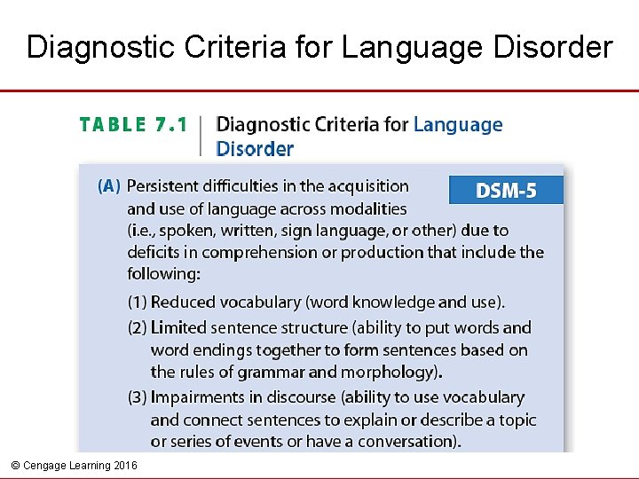 Diagnostic Criteria for Language Disorder © Cengage Learning 2016 