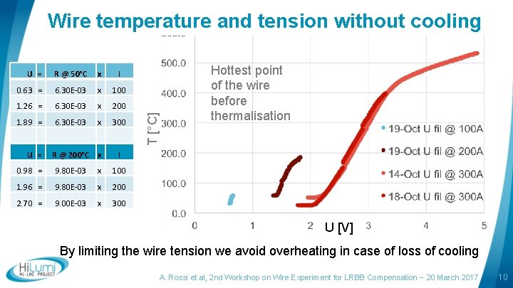 U = R @ 50°C x I 0. 63 = 6. 30 E-03 x