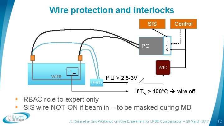 Wire protection and interlocks SIS PC wire Control F G C WIC Tjaw U=f(T)