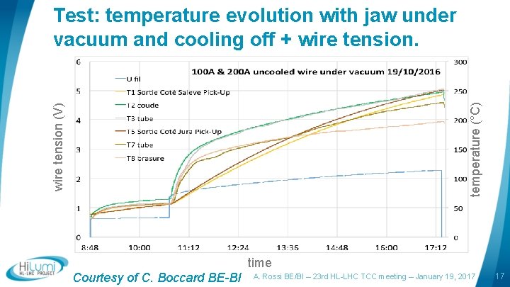 wire tension (V) temperature (°C) Test: temperature evolution with jaw under vacuum and cooling