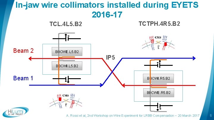 In-jaw wire collimators installed during EYETS 2016 -17 TCTPH. 4 R 5. B 2