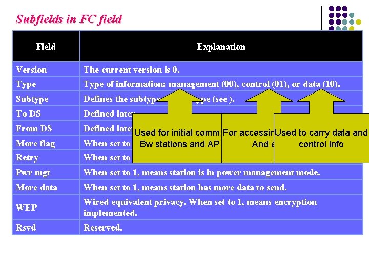 Subfields in FC field Field Explanation Version The current version is 0. Type of