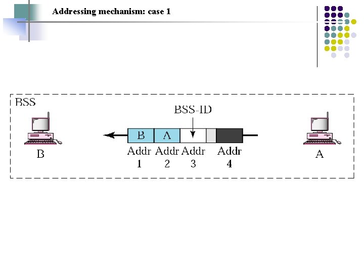 Addressing mechanism: case 1 