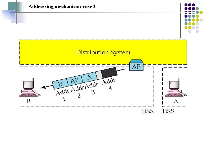 Addressing mechanism: case 2 