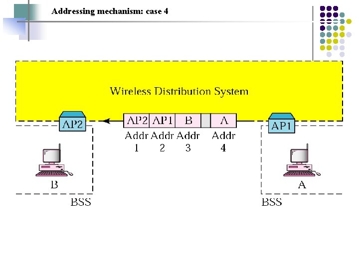 Addressing mechanism: case 4 